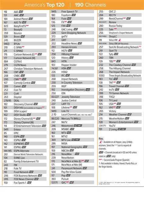 dish network top 120 package.